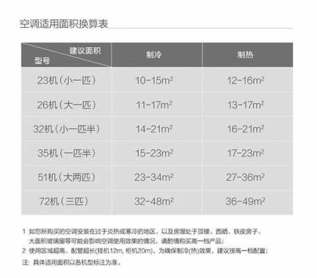 2匹空调适合多大面积（2匹空调适合多大面积制冷）