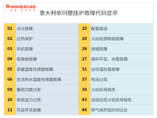 依玛（依玛壁挂炉红灯闪烁故障10）