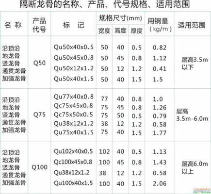 轻钢龙骨规格（c60轻钢龙骨规格）