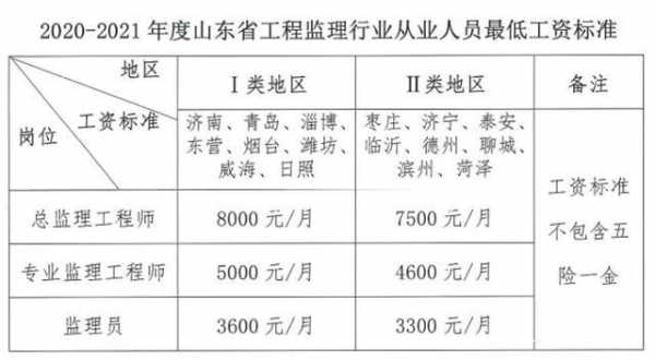 监理员工资（工程监理工资一般多少）