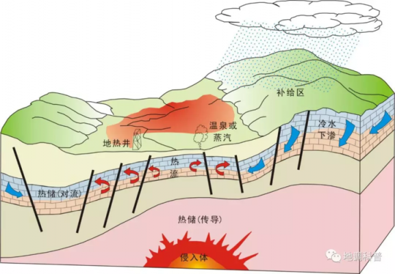 地热能（地热能源是清洁能源吗）