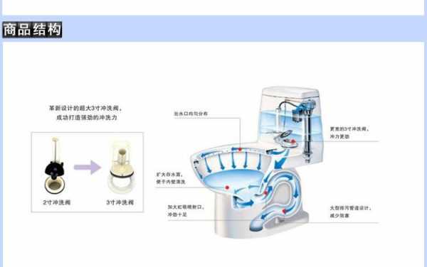 喷射虹吸式（什么是喷射虹吸式）