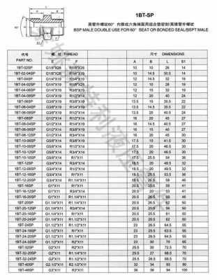 管件标准（管件标准GBT3287）