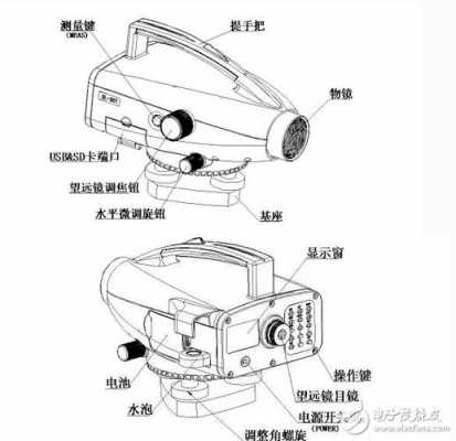 电子水准仪（电子水准仪使用方法视频教程）