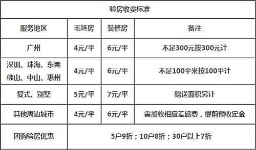 验房公司（验房公司收费标准）