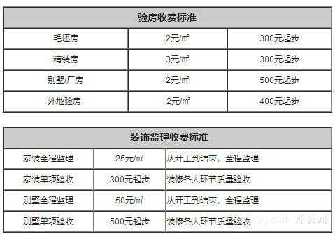 验房公司（验房公司收费标准）