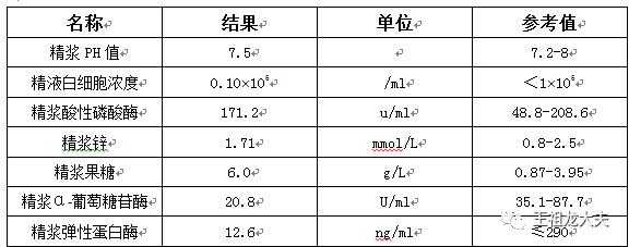 acps（acp是什么检查）