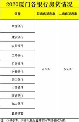 厦门公积金贷款（厦门公积金贷款利率）