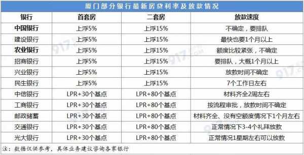 厦门公积金贷款（厦门公积金贷款利率）