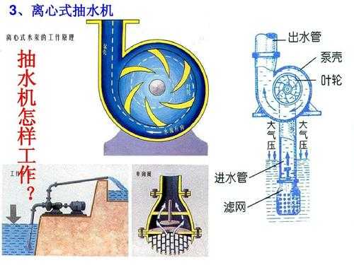 抽水机原理（抽水机原理图）