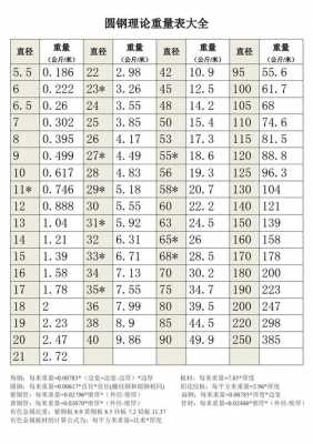 圆钢（圆钢规格型号及重量表）