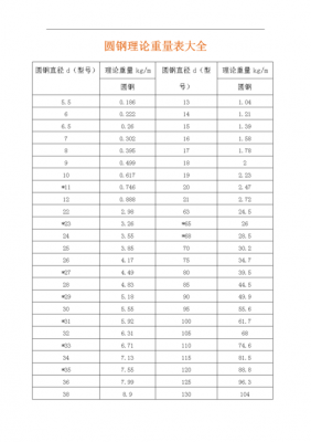 圆钢（圆钢规格型号及重量表）