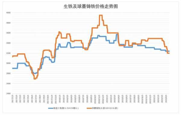 废铁价（废铁价格走势图 今日行情最新）