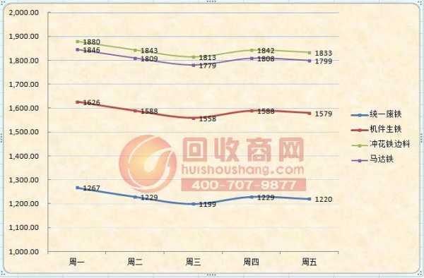 废铁价（废铁价格走势图 今日行情最新）