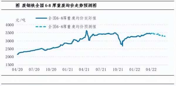 废铁价（废铁价格走势图 今日行情最新）