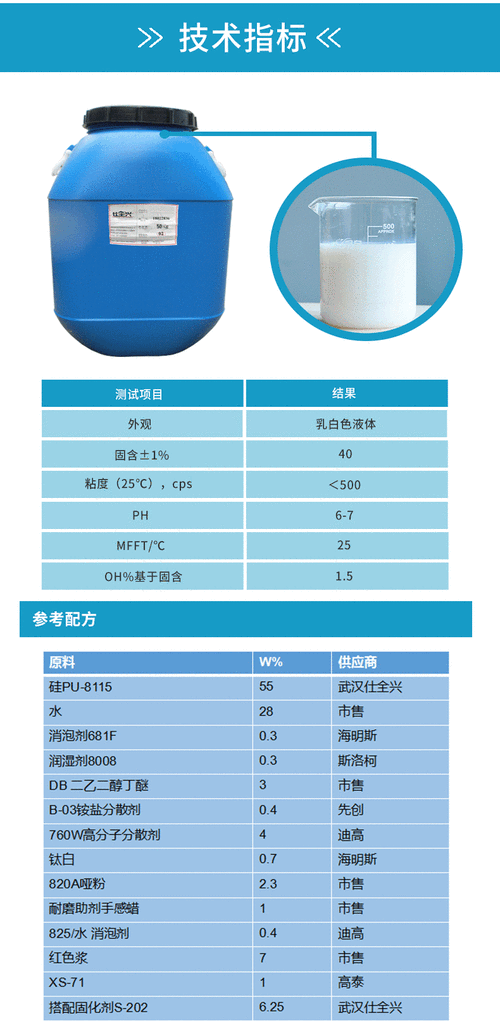 水性树脂（水性树脂配方）