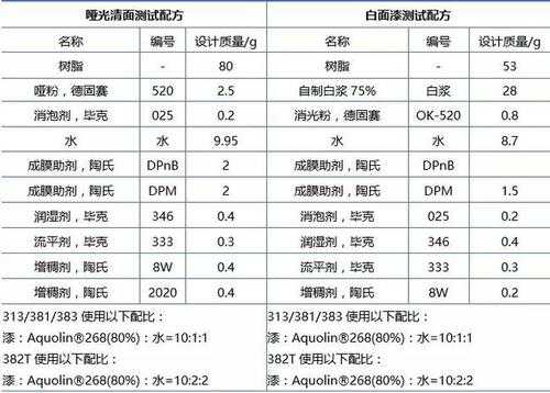 水性树脂（水性树脂配方）