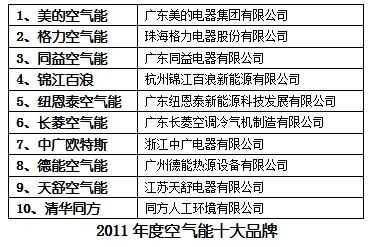 空气能十大品牌（空气能十大品牌排行榜2023）