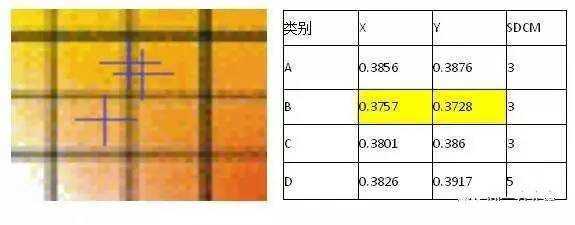 色容差是什么意思（色容差大于5怎么处理）