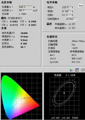 色容差是什么意思（色容差大于5怎么处理）