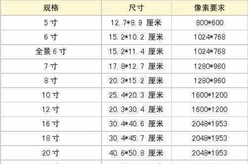 19寸是多少厘米（16寸是多少厘米）