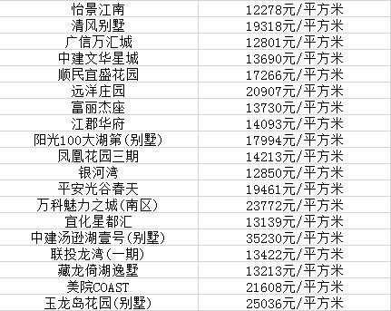 武汉江夏区房价（武汉江夏区房价2024年最新房价）