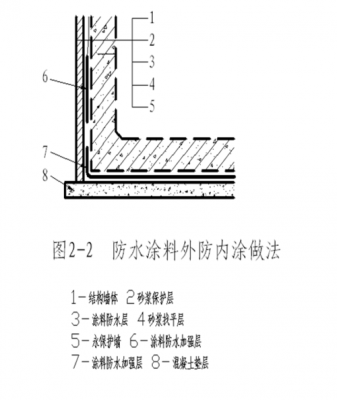 防水涂料施工方法（水性聚氨酯防水涂料施工方法）