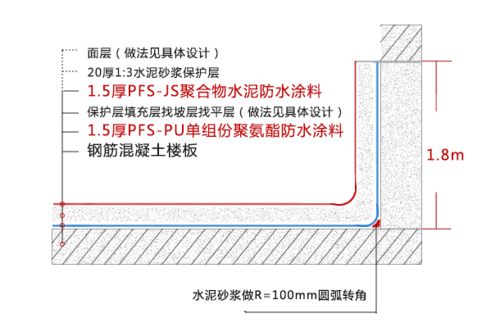 防水涂料施工方法（水性聚氨酯防水涂料施工方法）