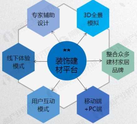 互联网装饰平台（互联网装饰平台有哪些）