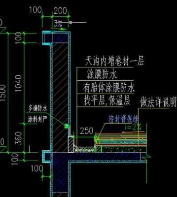 内天沟（内天沟一般多宽）