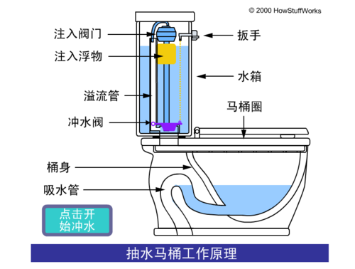 马桶结构图（totocw886马桶结构图）