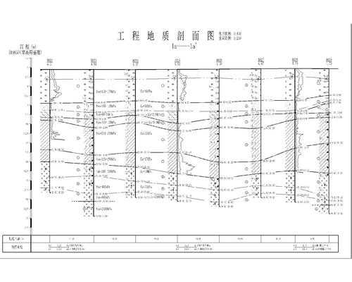 剖面图怎么看（工程地质剖面图怎么看）