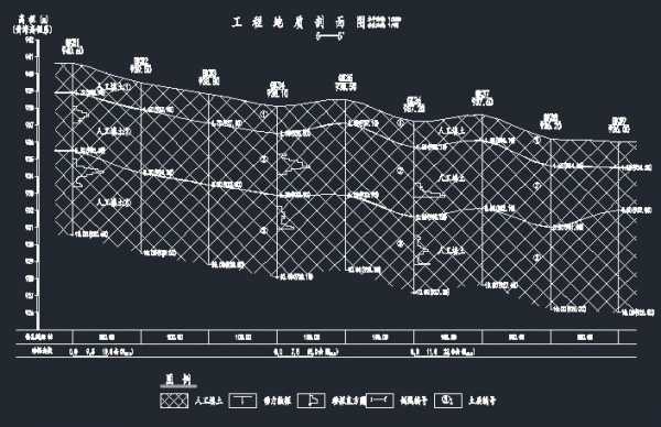 剖面图怎么看（工程地质剖面图怎么看）