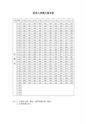 承载力特征值（素填土的承载力特征值）