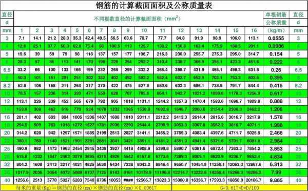 钢筋算量怎么算（钢筋算量算的是什么）