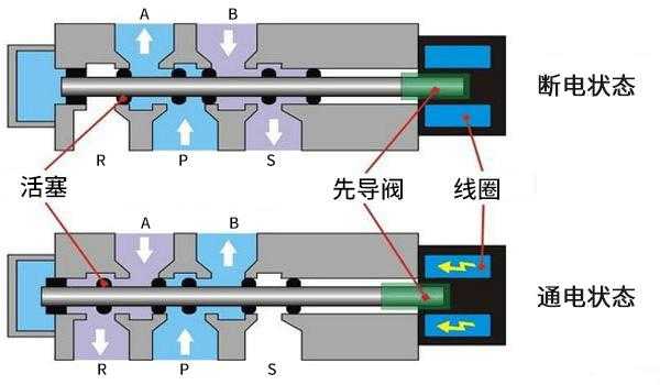 气动阀工作原理（电磁阀气动阀工作原理）