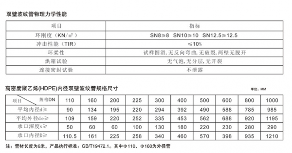 排污管尺寸（排污管尺寸有几种）