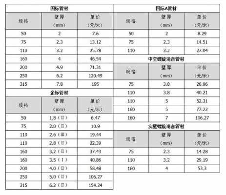 排污管尺寸（排污管尺寸有几种）