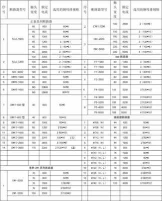 框架断路器（框架断路器型号参数怎么看）