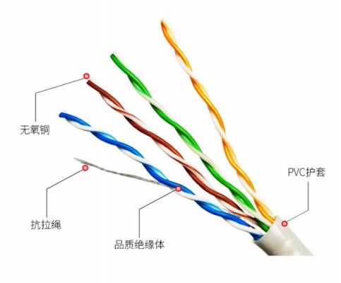 网线cat5e（网线cat5e能达到多少）