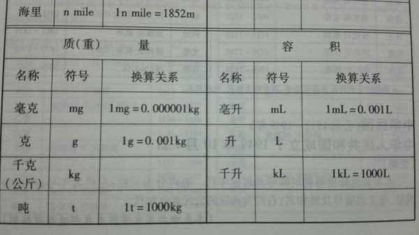 一吨等于多少千克（一吨等于多少千克怎么算）