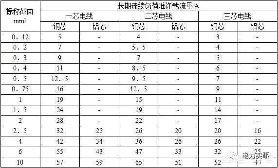 30kw电机用多少平方铜线（30kw电机用多少平方铜线电线,长25米）