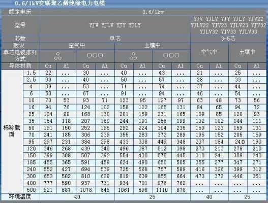 30kw电机用多少平方铜线（30kw电机用多少平方铜线电线,长25米）