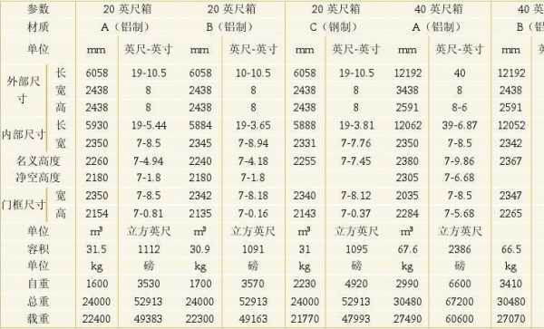 40尺高柜内尺寸（40尺高柜内尺寸长宽高）