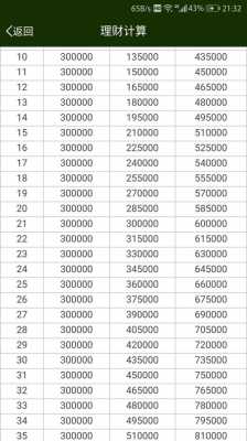 30万一年利息多少（10万一年利息多少）