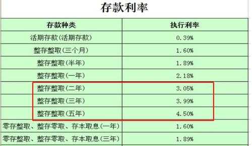 30万一年利息多少（10万一年利息多少）