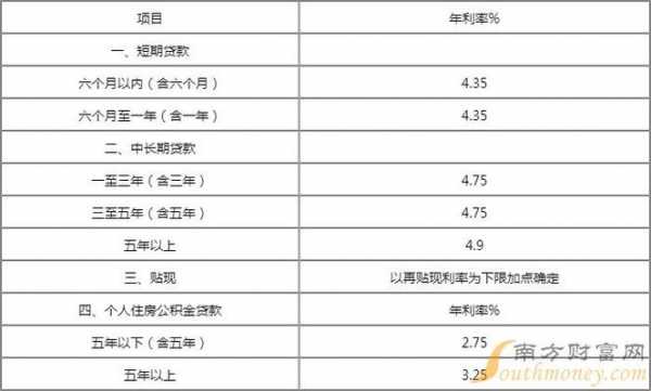 30万一年利息多少（10万一年利息多少）