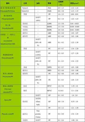 tpo材料（tpo材料收缩率）