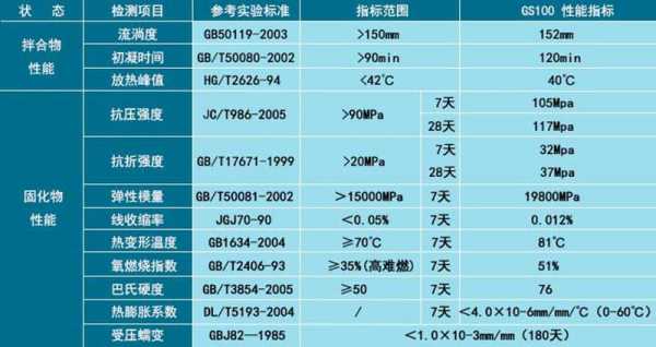 灌浆料强度等级（灌浆料强度等级怎么看）