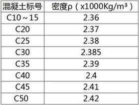 1立方混凝土多少吨（1立方多少吨）